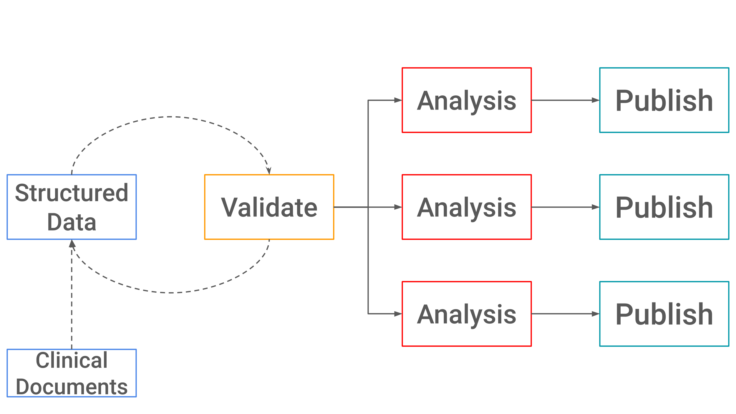 Overview